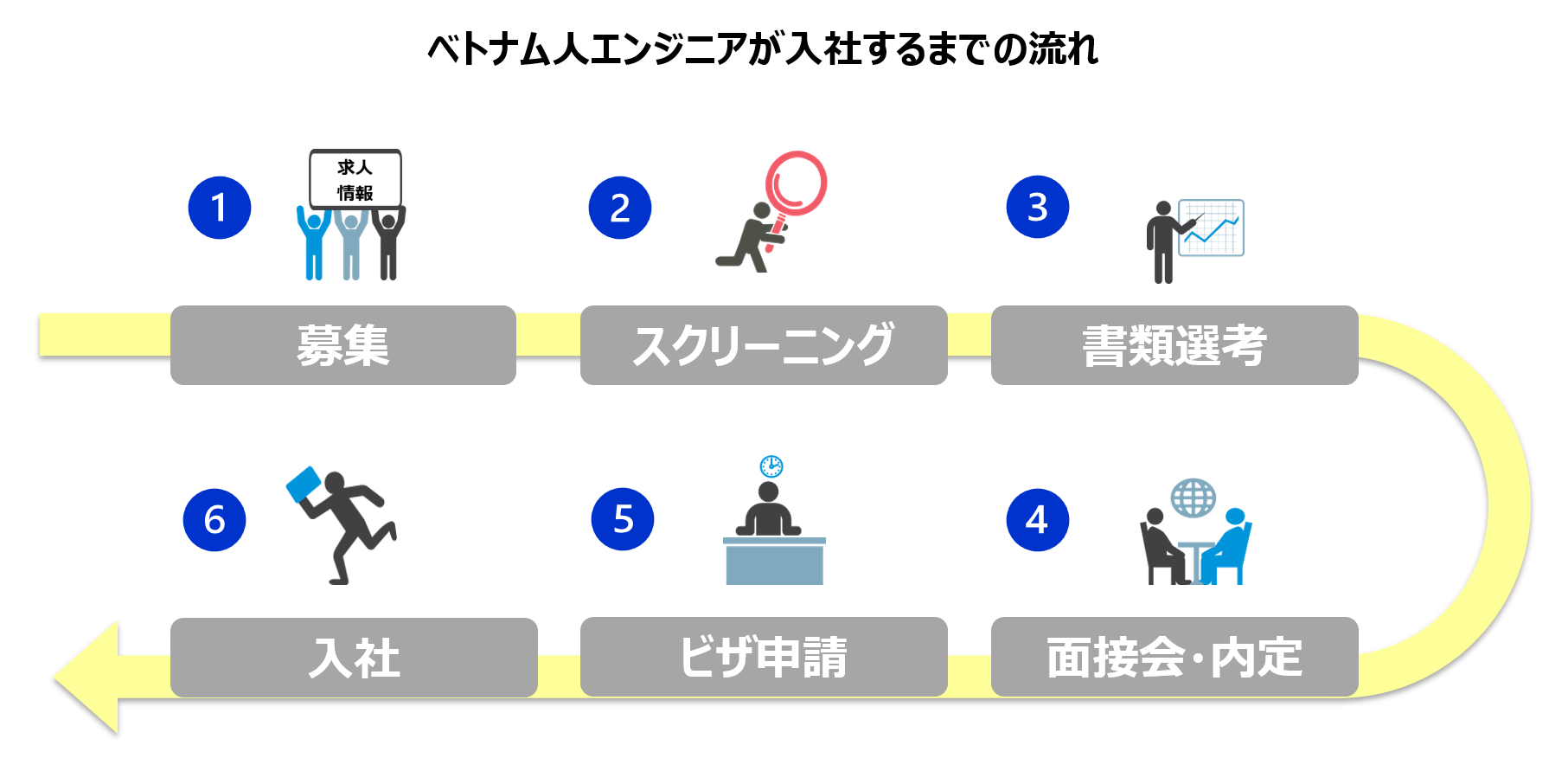 出典：株式会社OneTerrace「チョクトリ」提供