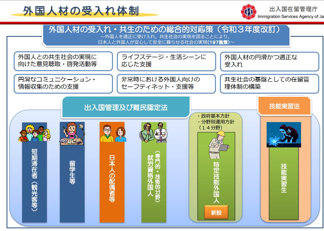 外国人材の受入体制表